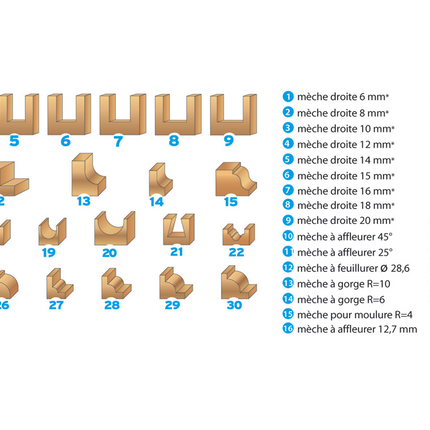 Leman-Fräser-Bit-Box