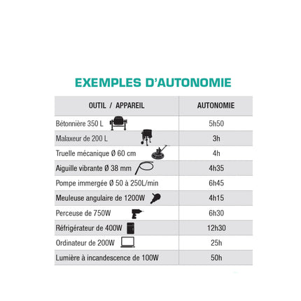 Batterie de chantier Imer 5000 w – IMER